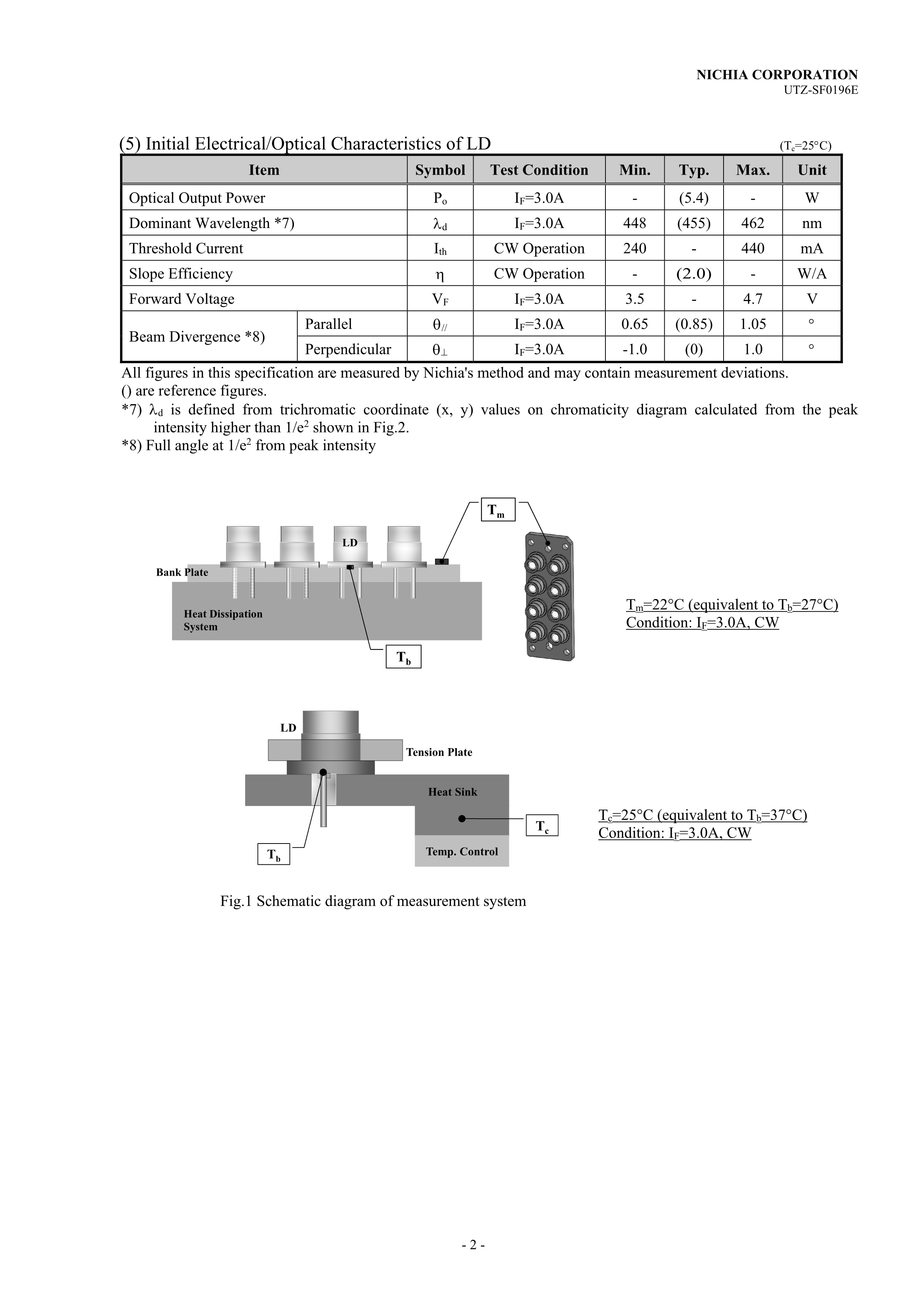 thumbnail image 2 of Q-BAIHE 1.6W Laser Diode Driver Board - 445nm 520nm, 6-14V Input (10.2x22mm) DR-445 2 of 6